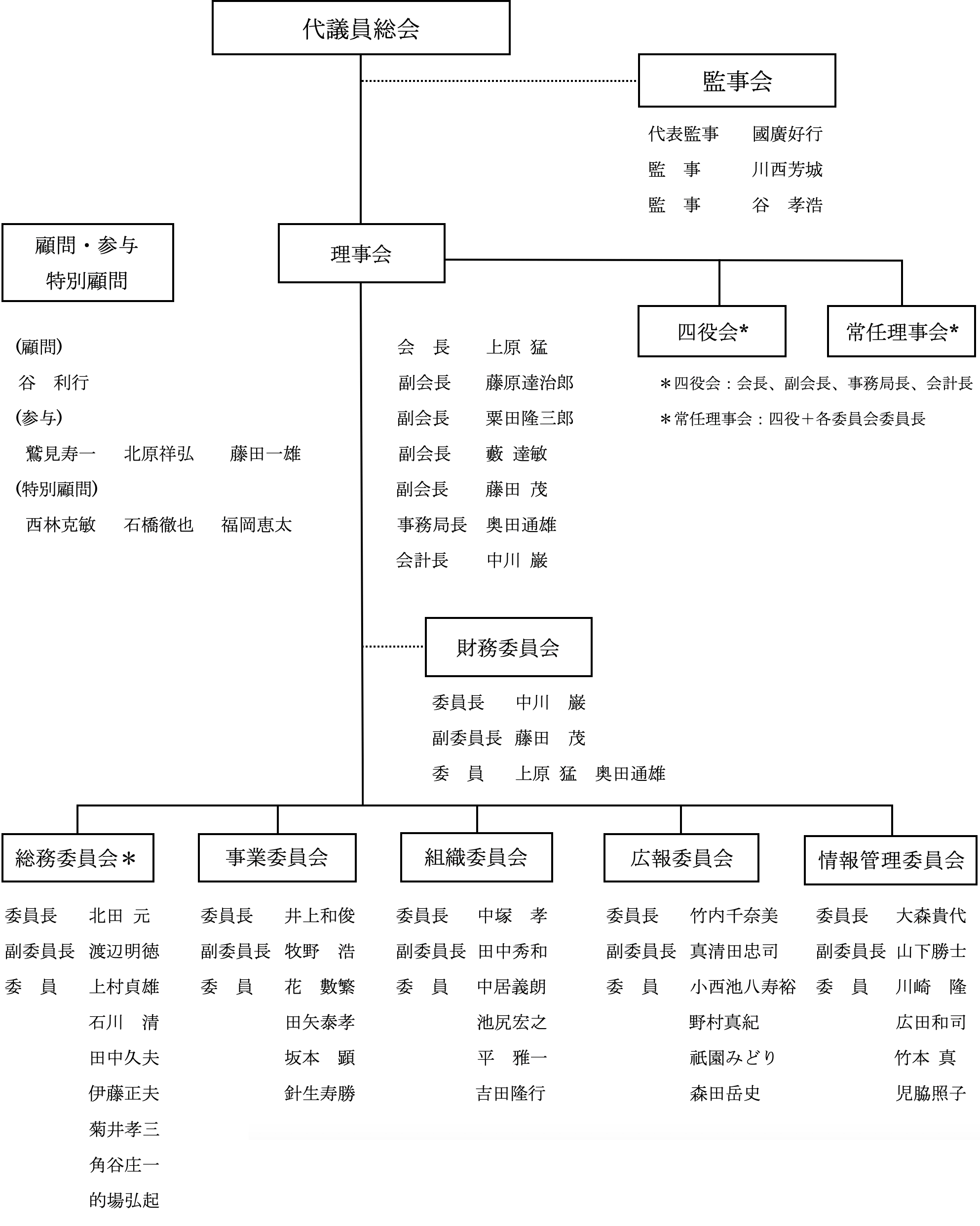 組織図